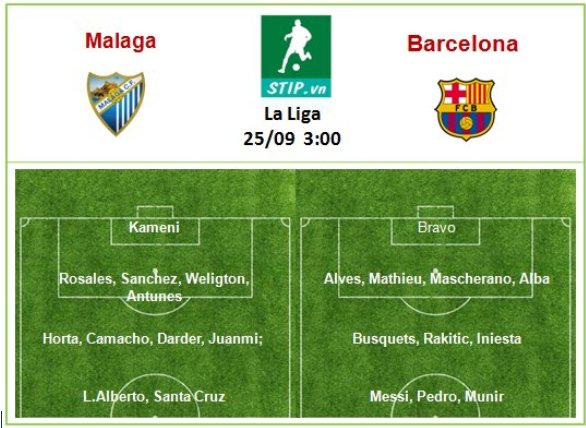 Malaga – Barcelona 25/9 03:00 (La Liga)