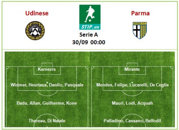 Udinese – Parma 30/09 00:00 (Serie A)