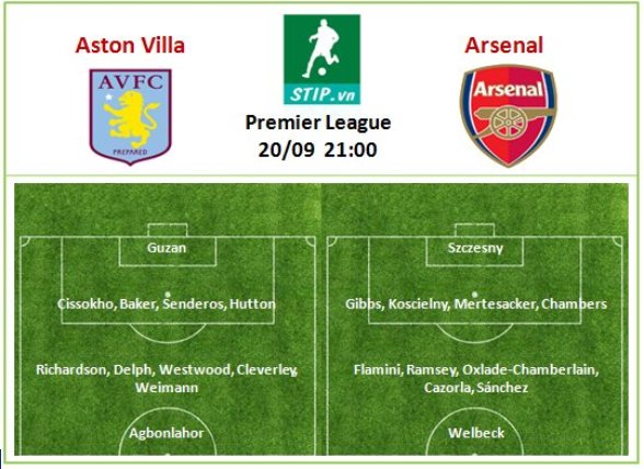 Aston Villa – Arsenal 20/09 21:00 (Premier League)