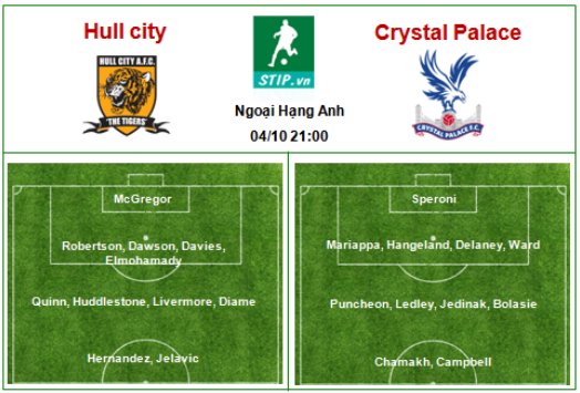 Hull City – Crystal Palace 04/10 21:00 (Ngoại hạng Anh
