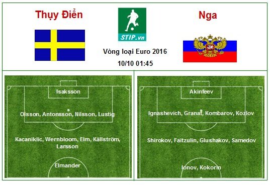 Nhận định bóng đá trận Thụy Điển – Nga 10/10 01:45 (Vòng loại Euro 2016)