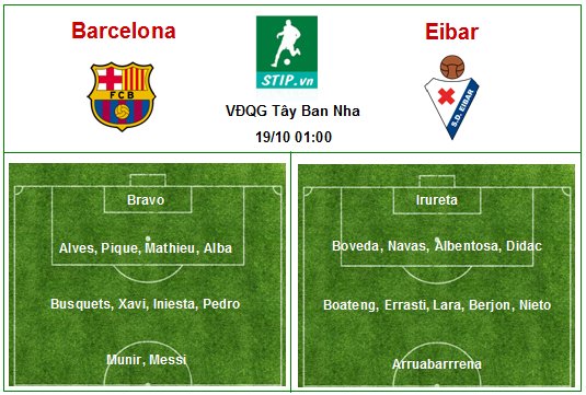 Nhận định bóng đá Barcelona – Eibar 19/10 01:00 (VĐQG Tây Ban Nha)