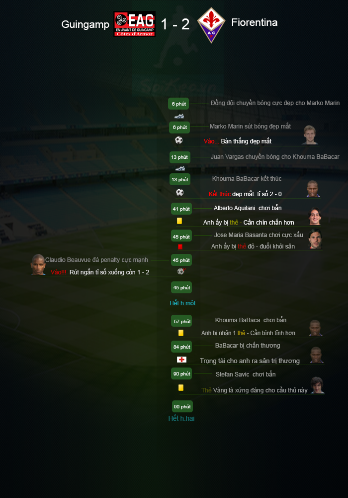 Tường thuật nhanh trận đấu Giungamp 1-2 Fiorentina