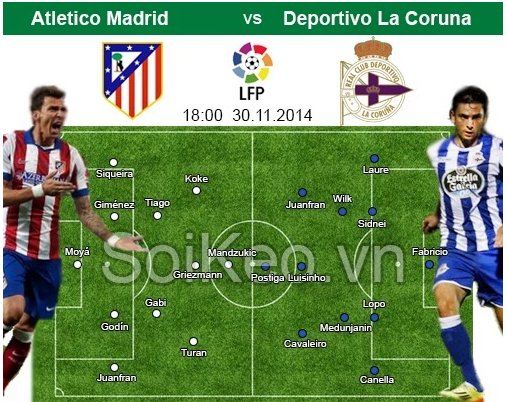 Soi Kèo nhận định Atletico Madrid – Deportivo 30/11 18:00