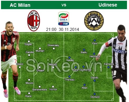 Soi Kèo nhận định AC Milan – Udinese 30/11 21:30
