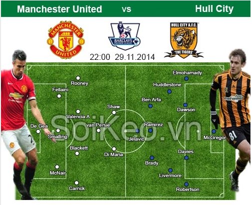 Soi Kèo nhận định Manchester United – Hull City 29/11 22:00
