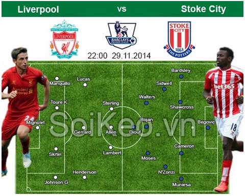 Soi Kèo nhận định Liverpool – Stoke City 29/11 22:00