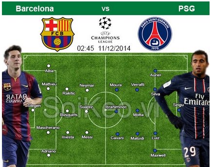 Soi Kèo nhận định Barcelona – PSG 11/12 02:45 giải Champions League