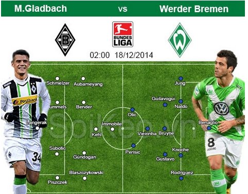 Soi Kèo nhân đinh Monchengladbach – Werder Bremen 18/12 02:00