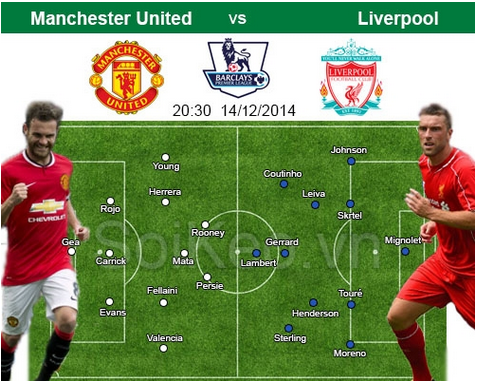 Soi Kèo nhận định Manchester United – Liverpool 14/12 20:30