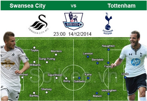 Soi Kèo nhận định Swansea City – Tottenham Hotspur 14/12 23:00