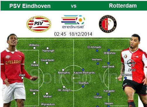 Nhận định PSV Eindhoven – Feyenoord Rotterdam 18/12 02:45 giải VĐQG Hà Lan