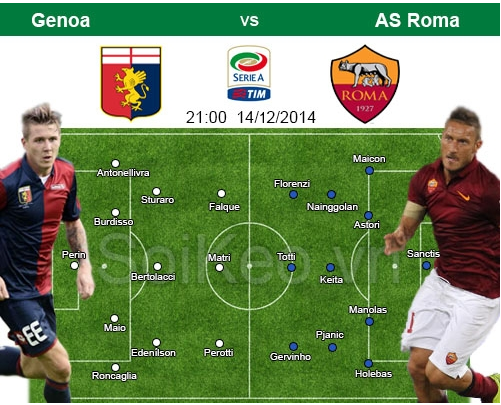Soi Kèo nhận định Genoa – AS Roma 14/12 21:00