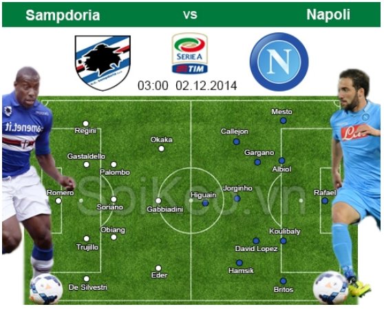Soi Kèo nhận định Sampdoria – Napoli 02/12 03:00