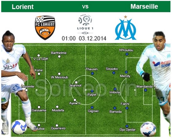 Soi Kèo nhận định Lorient – Marseille 03/12 01:00