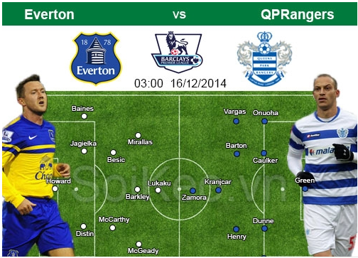 Soi Kèo nhân đinh Everton – Queens Park Rangers 16/12 03:00