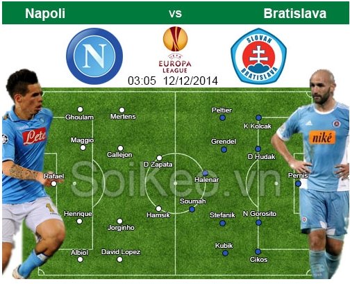 Soi Kèo nhận định Napoli – Slovan Bratislava 12/12 03:05 giải Europa League