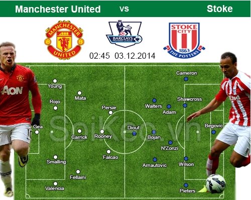 Soi Kèo nhận định Manchester United – Stoke City 03/12 02:45