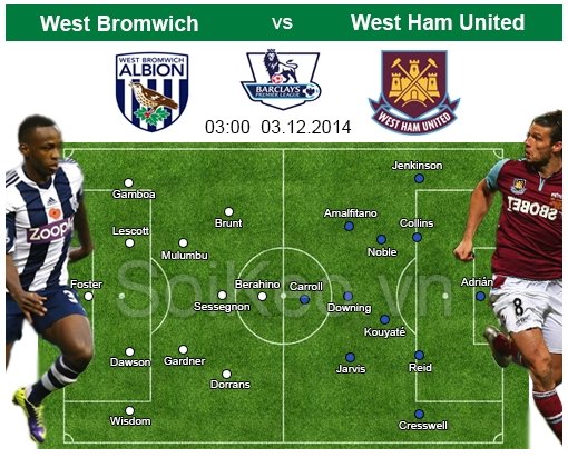 Soi Kèo nhận định West Brom – West Ham 03/12 03:00