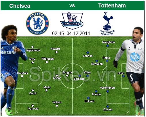 Soi Kèo nhận định Chelsea – Tottenham 04/12 02:45