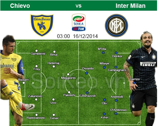 Soi Kèo nhân đinh Chievo – Inter Milan 16/12 03:00