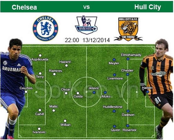 Soi Kèo nhận định Chelsea – Hull City 13/12 22:00 giai Ngoai Hang Anh