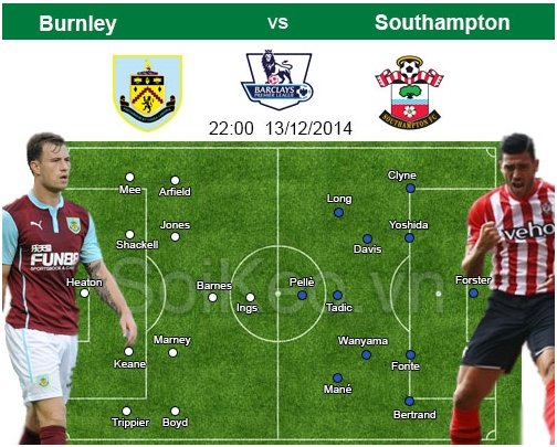 Soi Kèo nhân đinh Burnley – Southampton 13/12 22:00 giai Ngoai Hang Anh