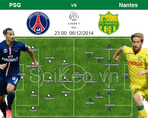 Soi Kèo nhận định Paris Saint Germain – Nantes 06/12 23:00
