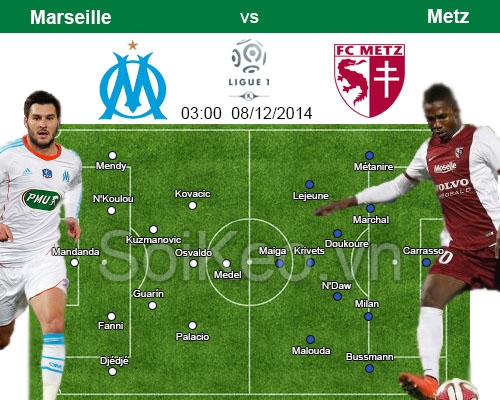 Soi Kèo nhận định Marseille – Metz 08/12 03:00