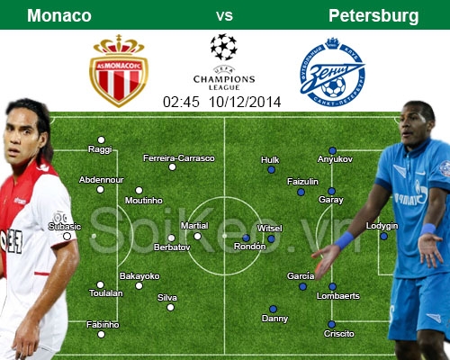 Soi Kèo nhận định Monaco – Zenit St.Petersburg 10/12 02:45 giải Champions League
