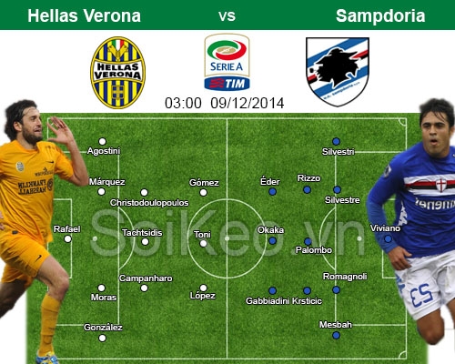 Soi Kèo nhận định Hellas Verona – Sampdoria 09/12 03:00