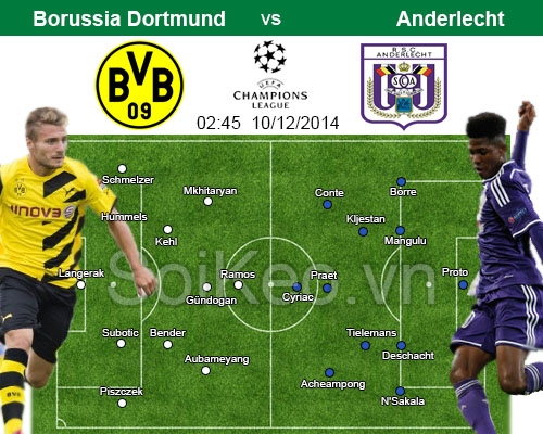 Soi Kèo nhận định Borussia Dortmund – Anderlecht 10/12 02:45 giải Champions League