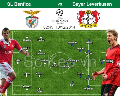 Soi Kèo nhận định SL Benfica – Bayer Leverkusen 10/12 02:45 giải Champions League