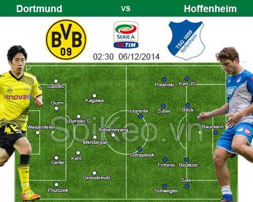 Soi Kèo nhận định Dortmund – Hoffenheim 06/12 02:30
