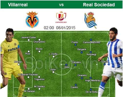 Soi Kèo nhận định Villarreal – Real Sociedad 08/01 02:00