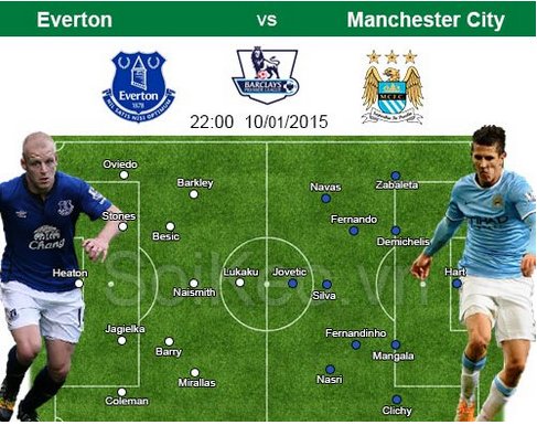 Nhận định Everton – Manchester City 10/01 22:00 giải Ngoại Hạng Anh