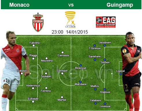 Nhận định Monaco – Guingamp 14/01 23:00 cúp Liên đoàn Pháp