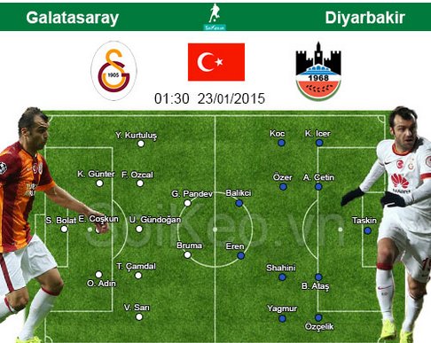 Soi Kèo nhận định Galatasaray – Diyarbakir 23/01 01:30
