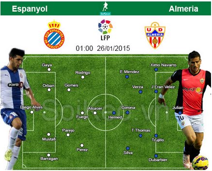 Soi Kèo nhận định Espanyol – Almeria 26/01 01:00