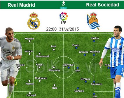 Soi Kèo nhận định Real Madrid – Real Sociedad 31/01 22:00