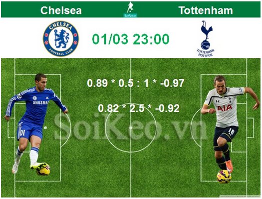 Soi Kèo nhận định Chelsea – Tottenham Hotspur 01/03 23:00