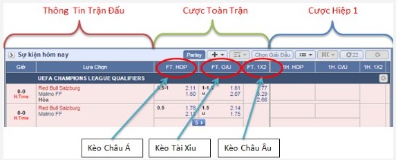 Cách xem kèo bóng đá chuẩn xác và chi tiết nhất