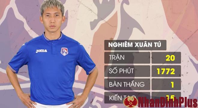 Vua kiến tạo V-League: Xuân Tú che mờ Xuân Trường & giấc mơ AFF Cup 2018