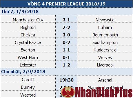 Tại sao Man Utd nhất định phải thắng ở trận gặp Burnley?
